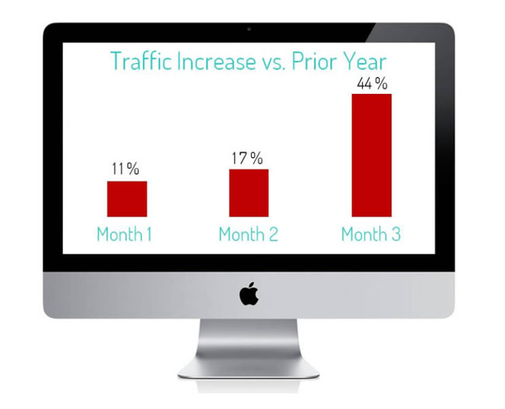 Traffic improvement Traffic improvement